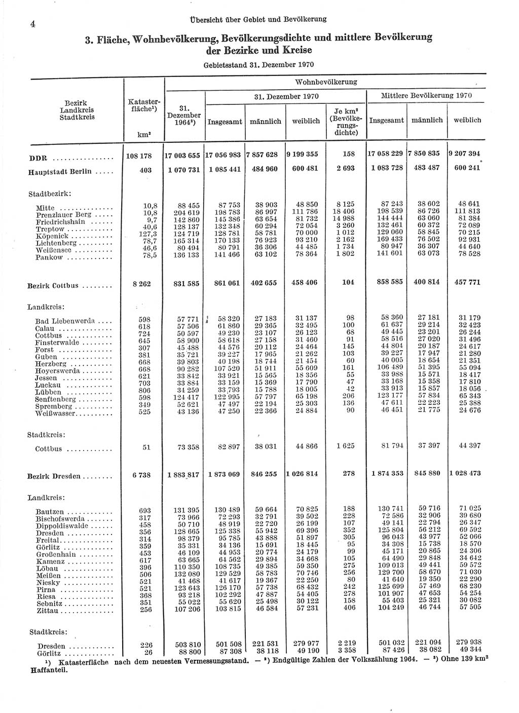 Statistisches Jahrbuch der Deutschen Demokratischen Republik (DDR) 1971, Seite 4 (Stat. Jb. DDR 1971, S. 4)