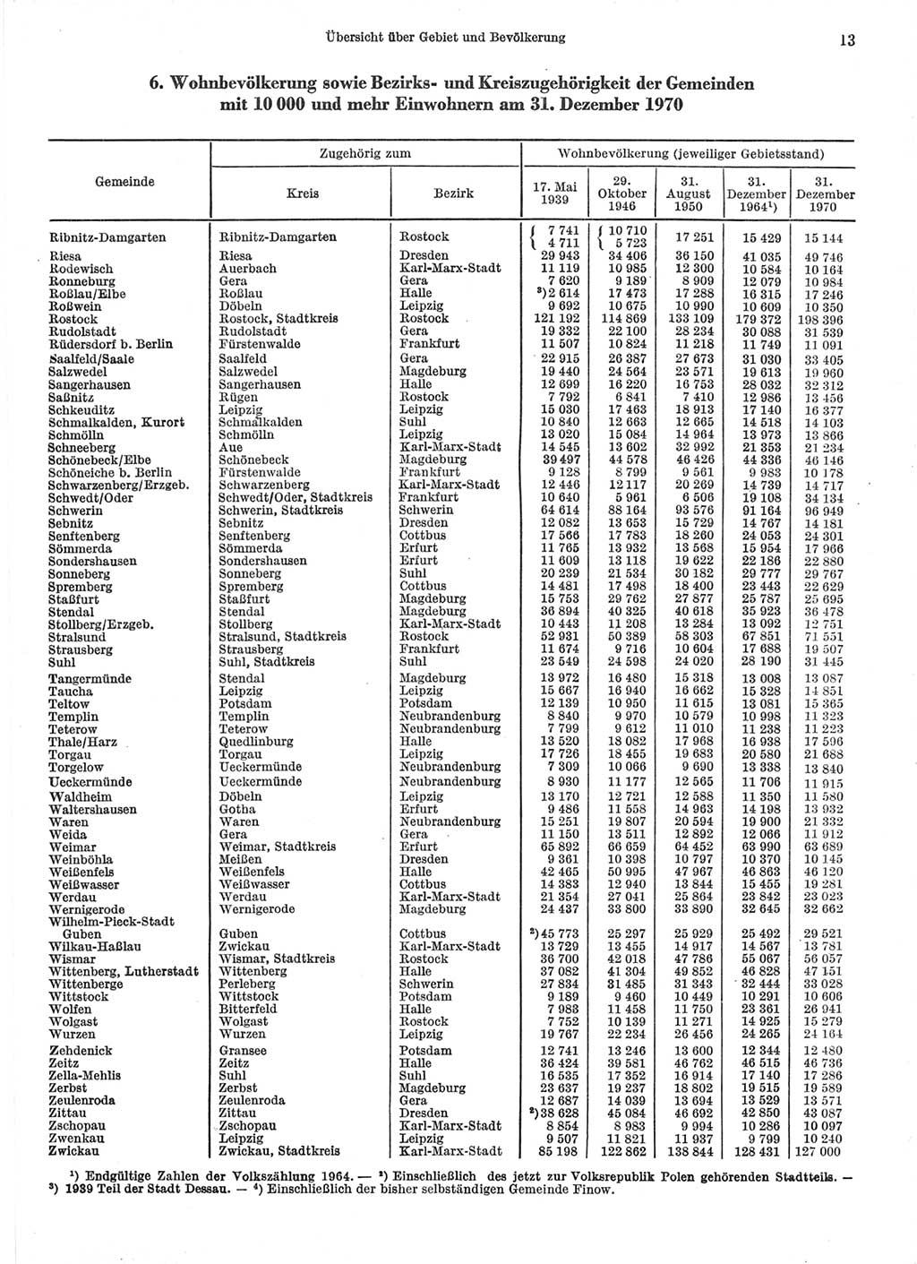 Statistisches Jahrbuch der Deutschen Demokratischen Republik (DDR) 1971, Seite 13 (Stat. Jb. DDR 1971, S. 13)