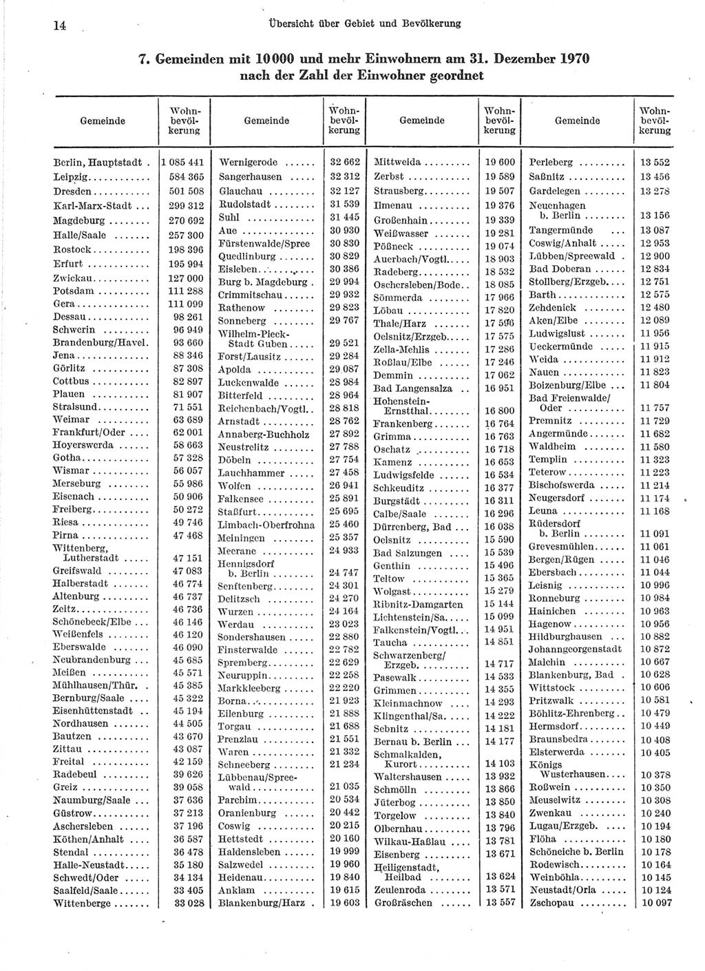 Statistisches Jahrbuch der Deutschen Demokratischen Republik (DDR) 1971, Seite 14 (Stat. Jb. DDR 1971, S. 14)