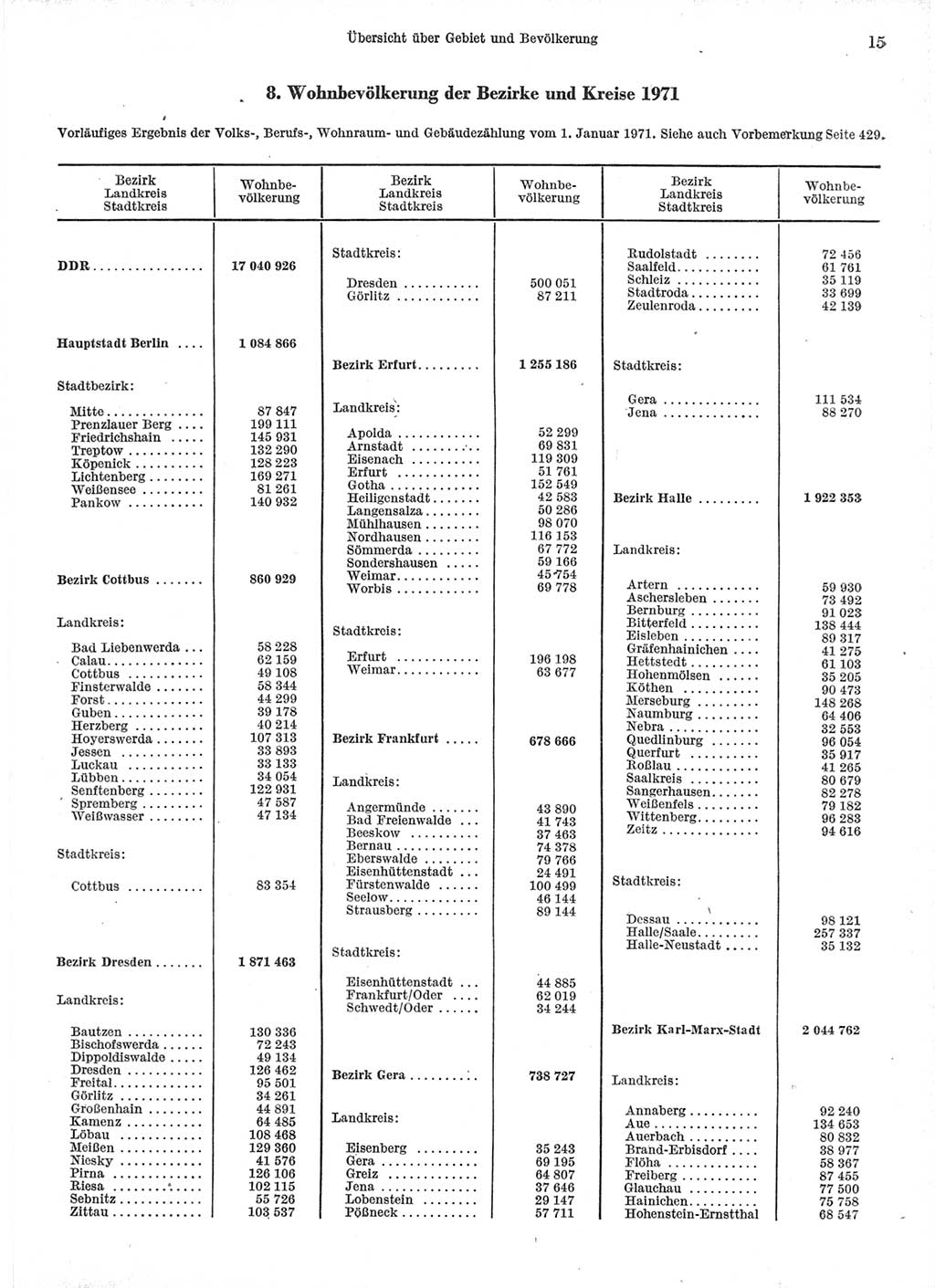 Statistisches Jahrbuch der Deutschen Demokratischen Republik (DDR) 1971, Seite 15 (Stat. Jb. DDR 1971, S. 15)