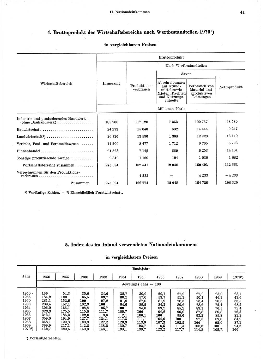 Statistisches Jahrbuch der Deutschen Demokratischen Republik (DDR) 1971, Seite 41 (Stat. Jb. DDR 1971, S. 41)