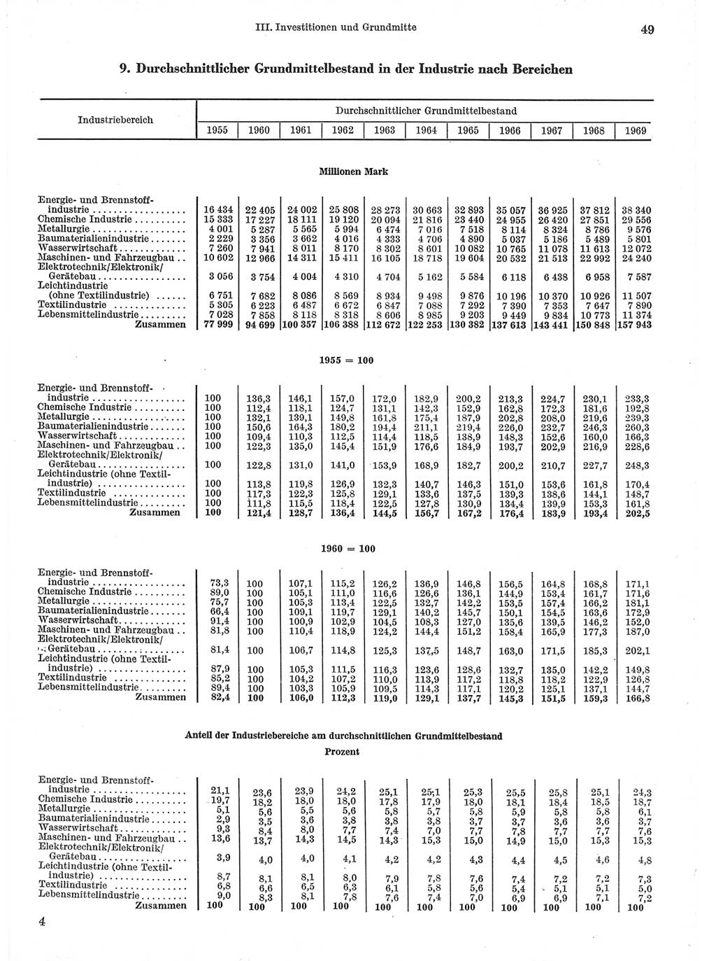 Statistisches Jahrbuch der Deutschen Demokratischen Republik (DDR) 1971, Seite 49 (Stat. Jb. DDR 1971, S. 49)