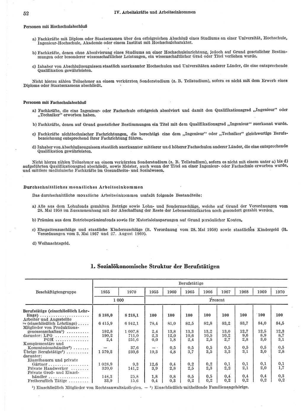 Statistisches Jahrbuch der Deutschen Demokratischen Republik (DDR) 1971, Seite 52 (Stat. Jb. DDR 1971, S. 52)