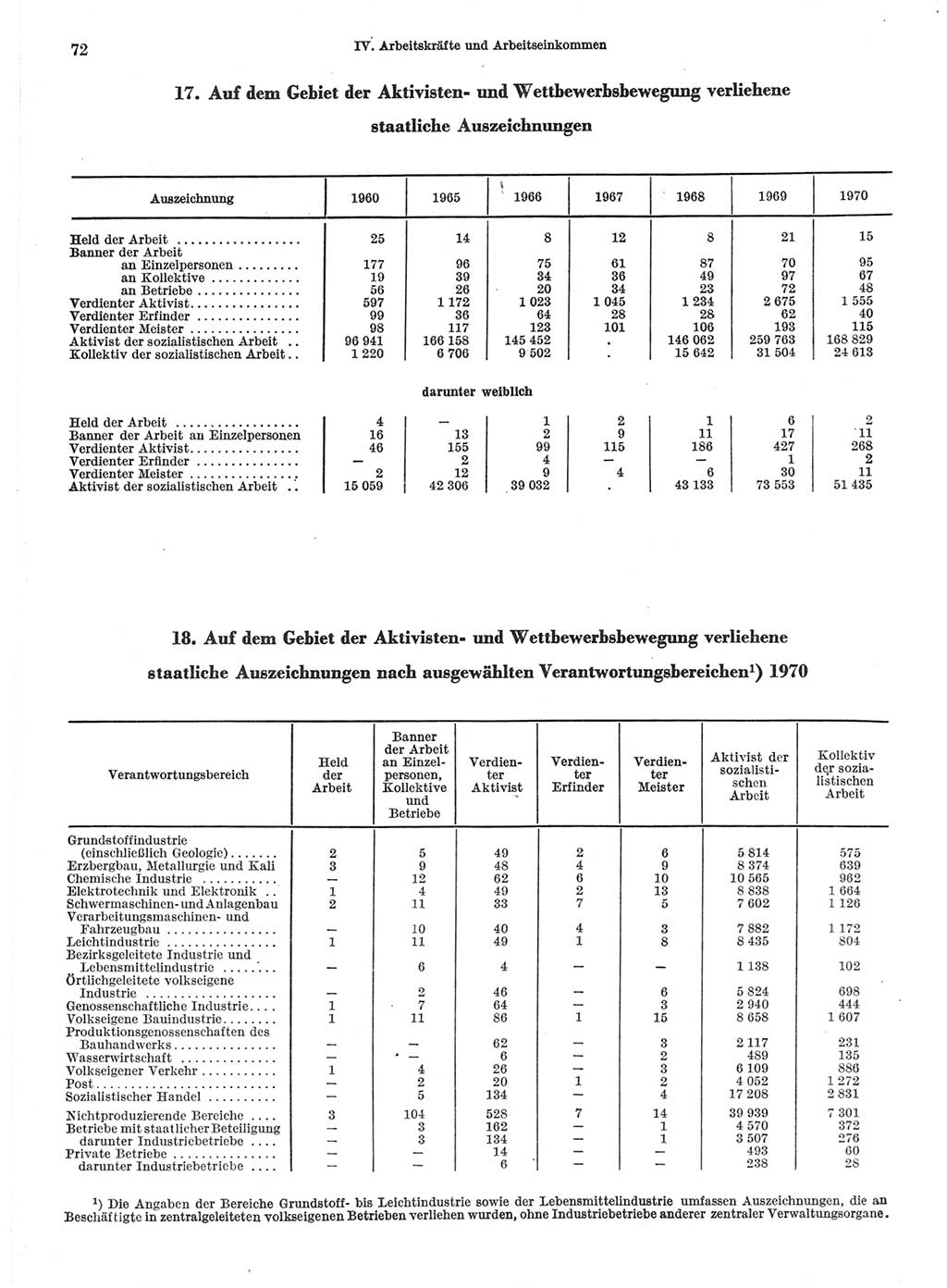 Statistisches Jahrbuch der Deutschen Demokratischen Republik (DDR) 1971, Seite 72 (Stat. Jb. DDR 1971, S. 72)