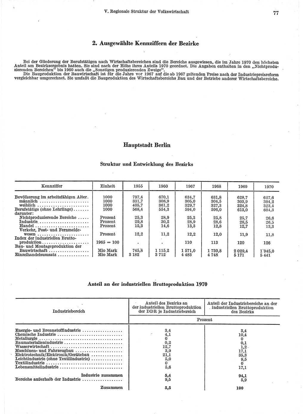 Statistisches Jahrbuch der Deutschen Demokratischen Republik (DDR) 1971, Seite 77 (Stat. Jb. DDR 1971, S. 77)