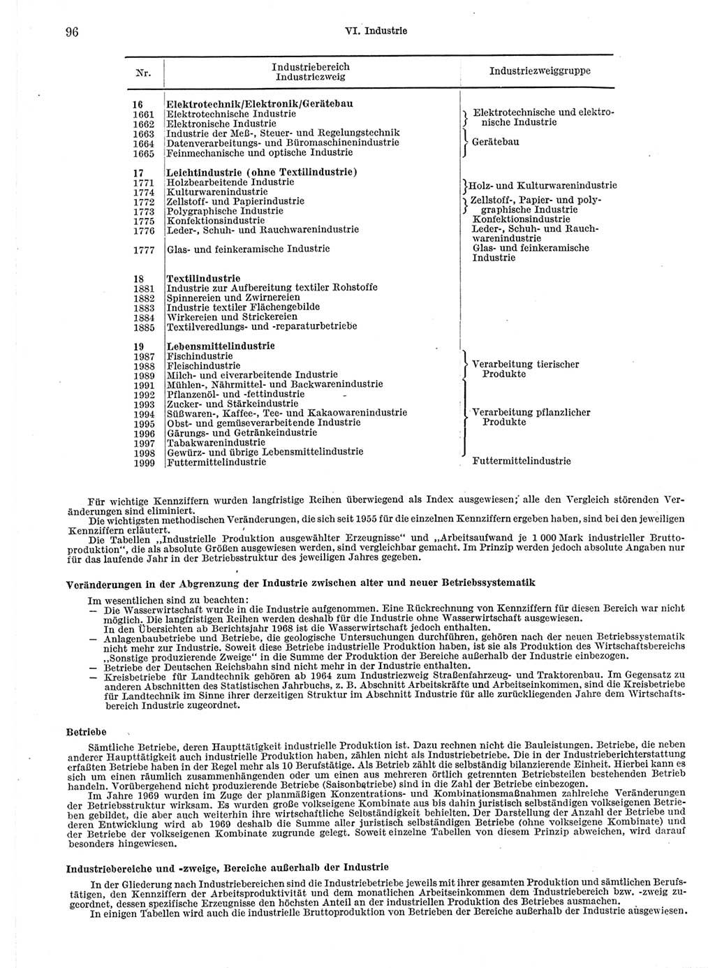 Statistisches Jahrbuch der Deutschen Demokratischen Republik (DDR) 1971, Seite 96 (Stat. Jb. DDR 1971, S. 96)