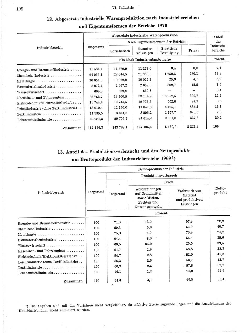 Statistisches Jahrbuch der Deutschen Demokratischen Republik (DDR) 1971, Seite 108 (Stat. Jb. DDR 1971, S. 108)