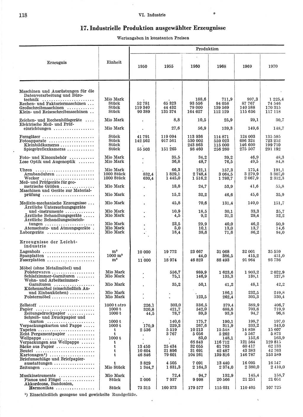 Statistisches Jahrbuch der Deutschen Demokratischen Republik (DDR) 1971, Seite 118 (Stat. Jb. DDR 1971, S. 118)