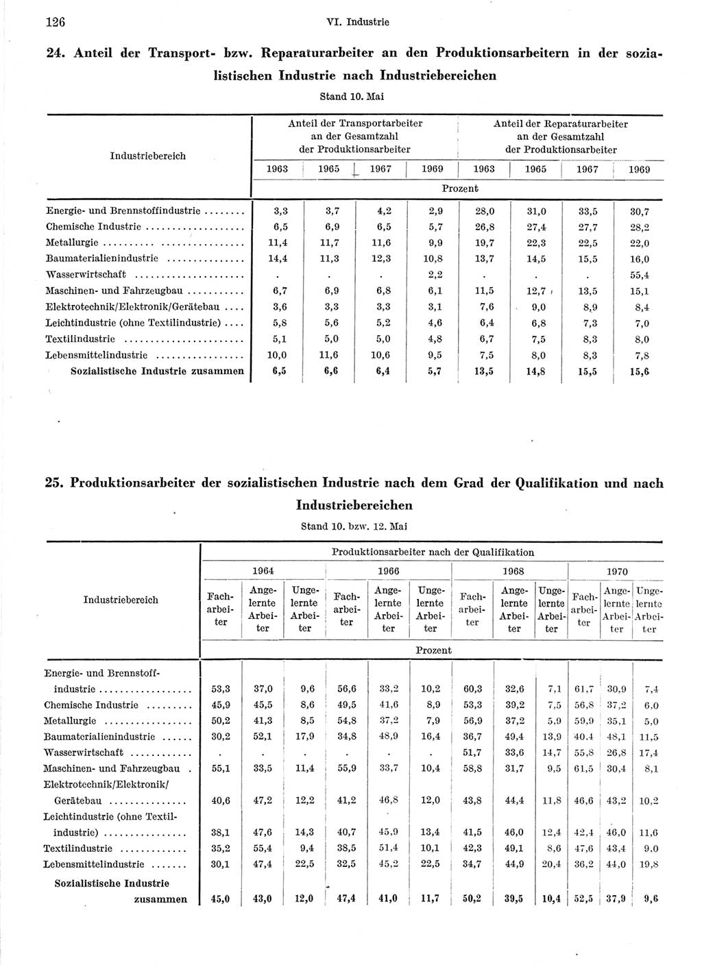 Statistisches Jahrbuch der Deutschen Demokratischen Republik (DDR) 1971, Seite 126 (Stat. Jb. DDR 1971, S. 126)