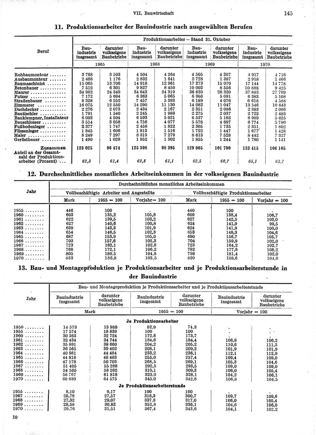 Statistisches Jahrbuch der Deutschen Demokratischen Republik (DDR) 1971, Seite 145 (Stat. Jb. DDR 1971, S. 145)