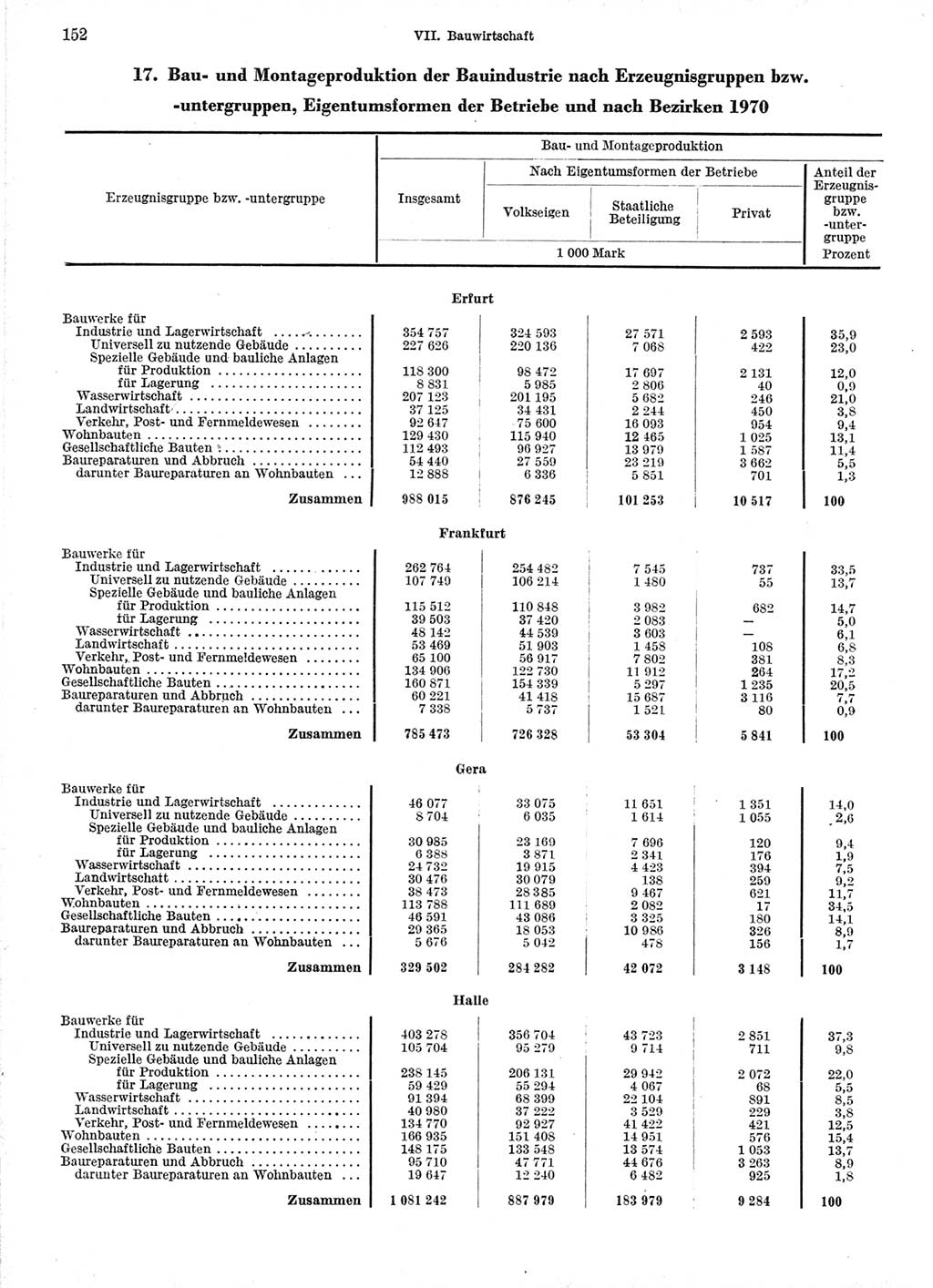 Statistisches Jahrbuch der Deutschen Demokratischen Republik (DDR) 1971, Seite 152 (Stat. Jb. DDR 1971, S. 152)