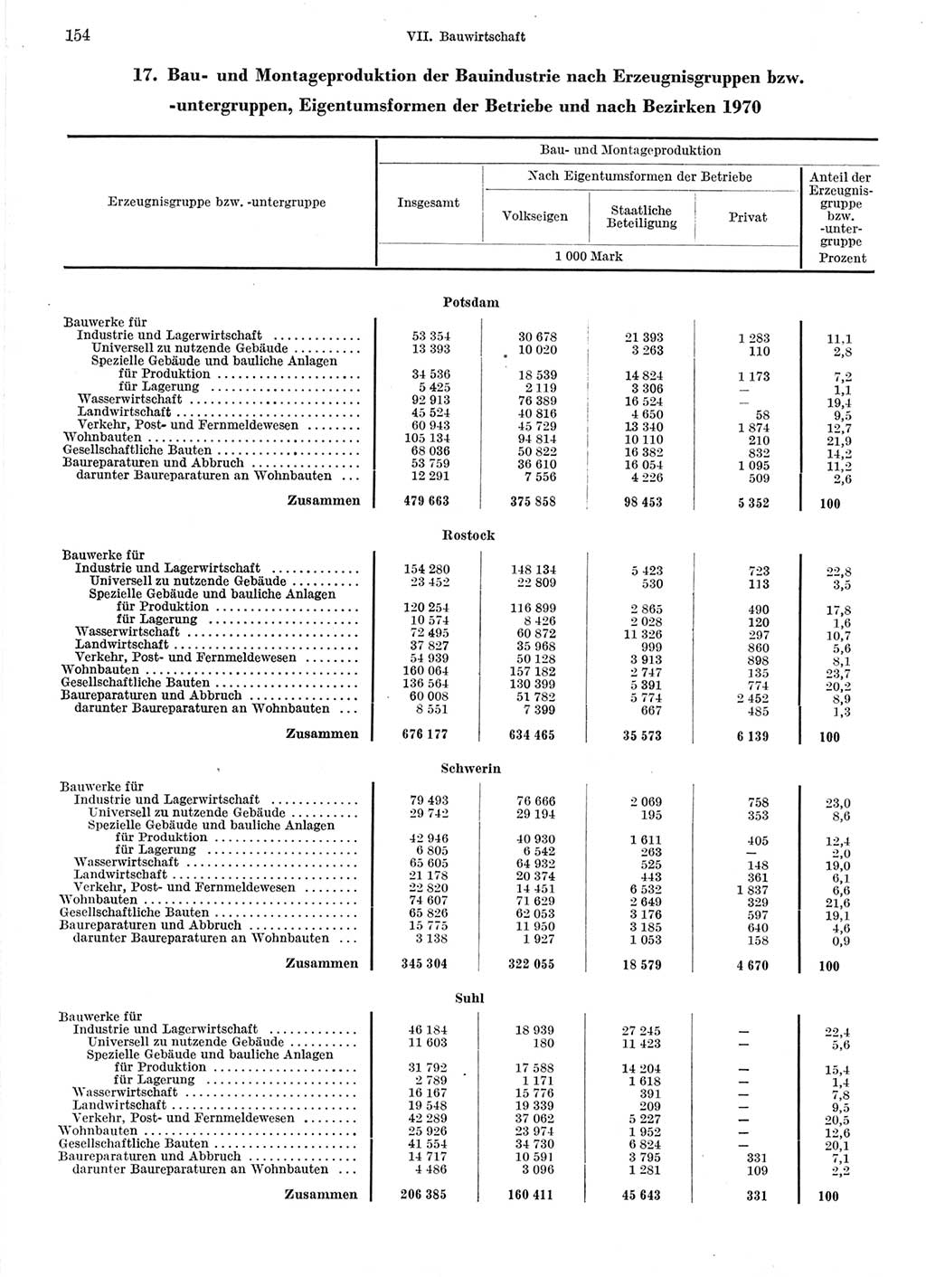 Statistisches Jahrbuch der Deutschen Demokratischen Republik (DDR) 1971, Seite 154 (Stat. Jb. DDR 1971, S. 154)