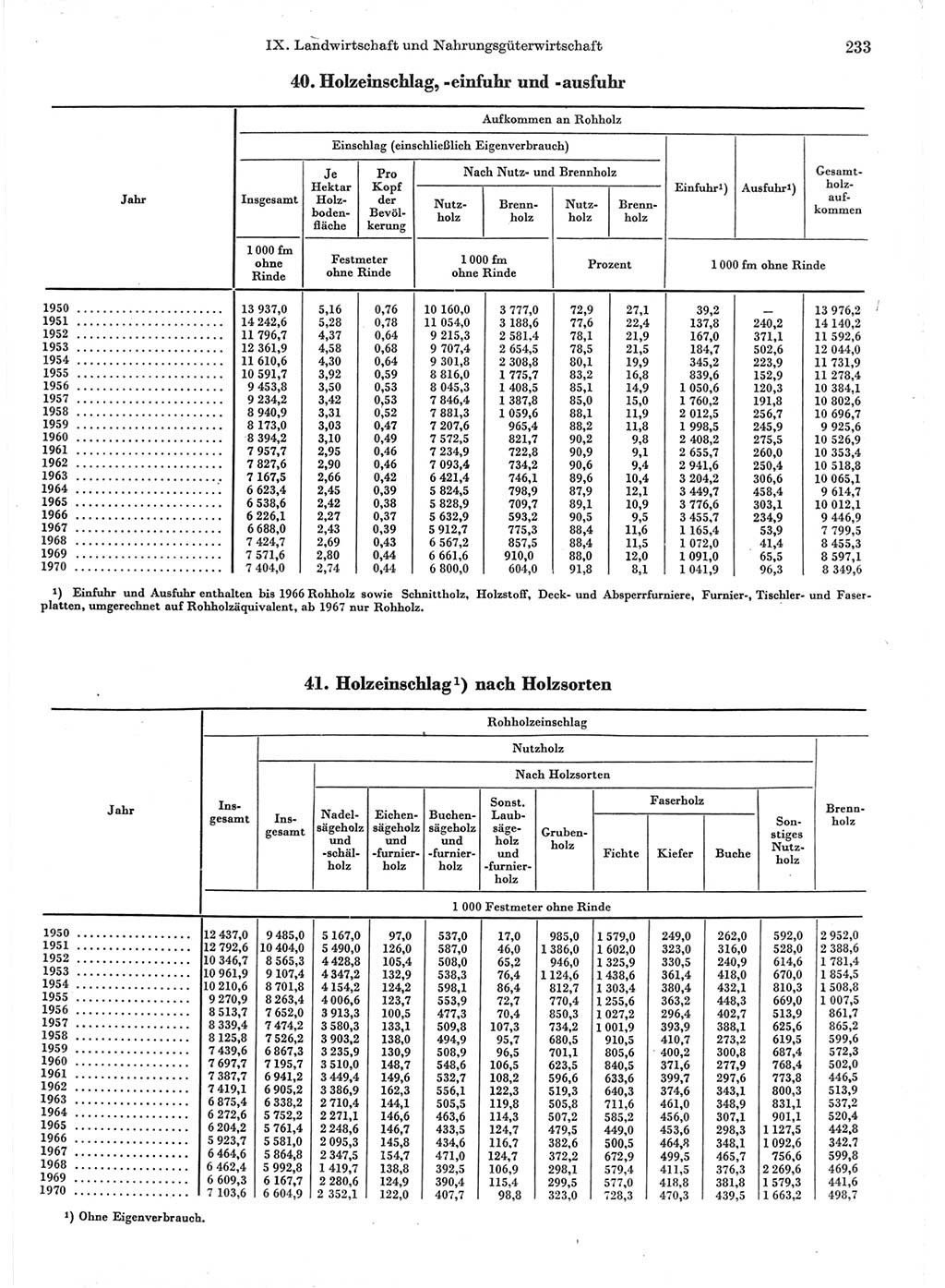 Statistisches Jahrbuch der Deutschen Demokratischen Republik (DDR) 1971, Seite 233 (Stat. Jb. DDR 1971, S. 233)