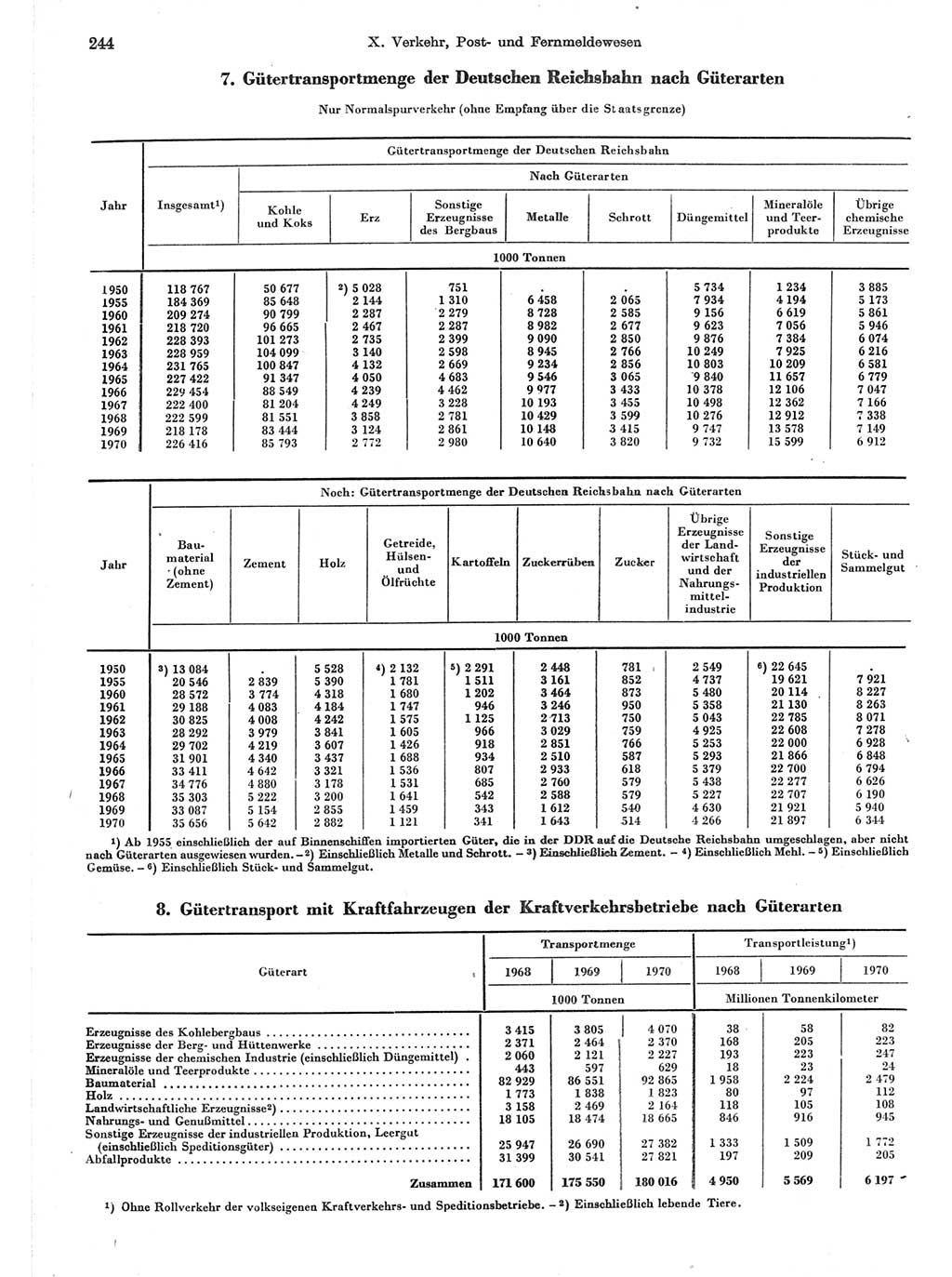 Statistisches Jahrbuch der Deutschen Demokratischen Republik (DDR) 1971, Seite 244 (Stat. Jb. DDR 1971, S. 244)