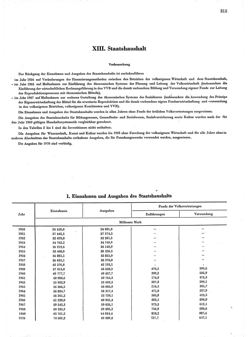 Statistisches Jahrbuch der Deutschen Demokratischen Republik (DDR) 1971, Seite 315 (Stat. Jb. DDR 1971, S. 315)