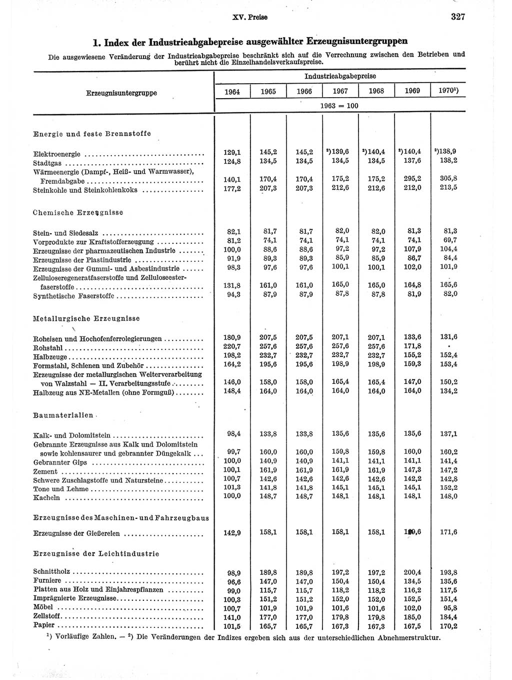 Statistisches Jahrbuch der Deutschen Demokratischen Republik (DDR) 1971, Seite 327 (Stat. Jb. DDR 1971, S. 327)