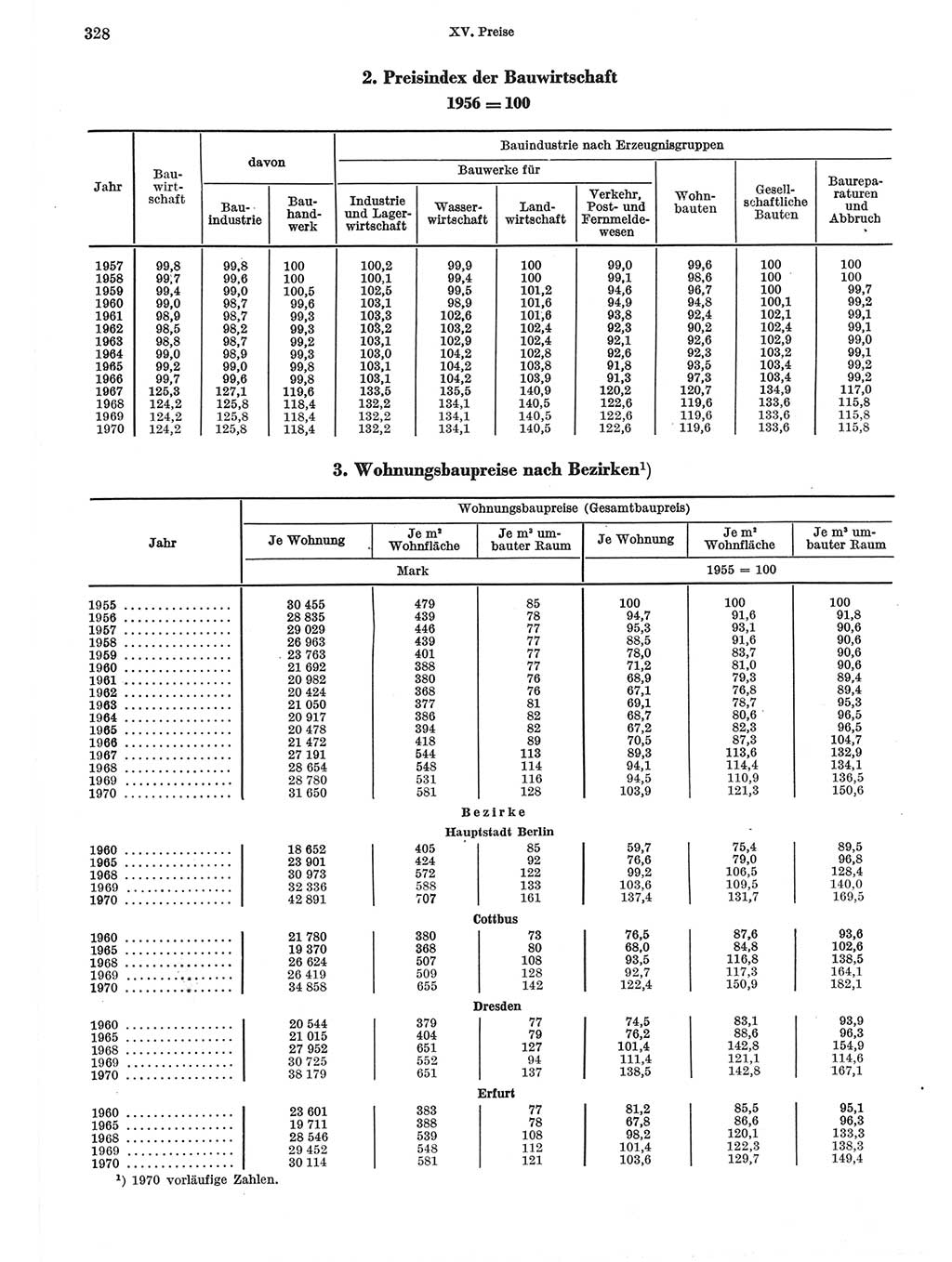 Statistisches Jahrbuch der Deutschen Demokratischen Republik (DDR) 1971, Seite 328 (Stat. Jb. DDR 1971, S. 328)