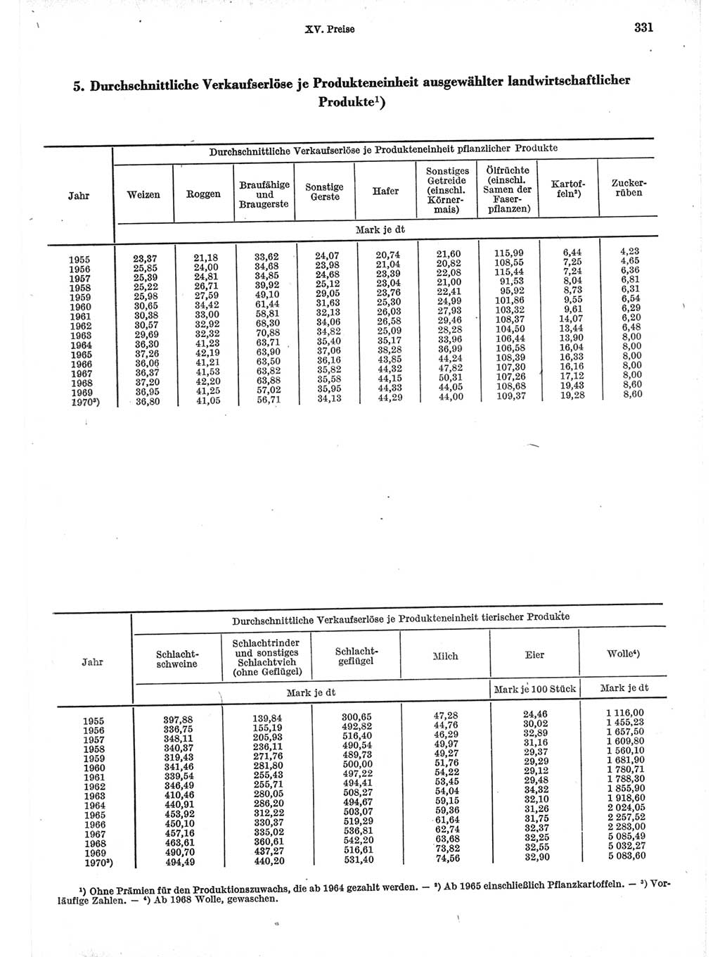 Statistisches Jahrbuch der Deutschen Demokratischen Republik (DDR) 1971, Seite 331 (Stat. Jb. DDR 1971, S. 331)