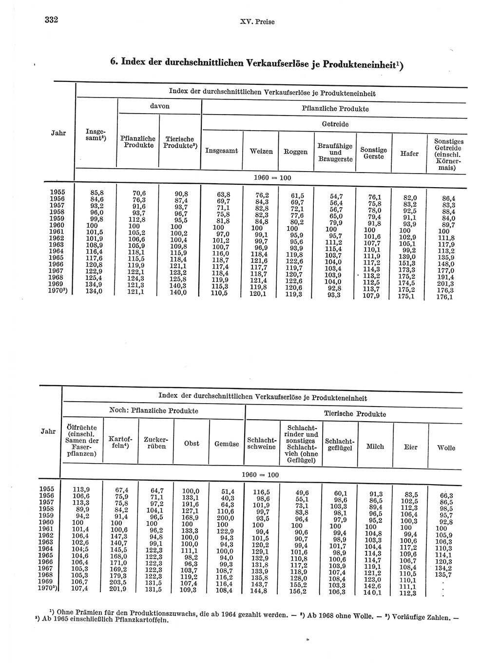 Statistisches Jahrbuch der Deutschen Demokratischen Republik (DDR) 1971, Seite 332 (Stat. Jb. DDR 1971, S. 332)