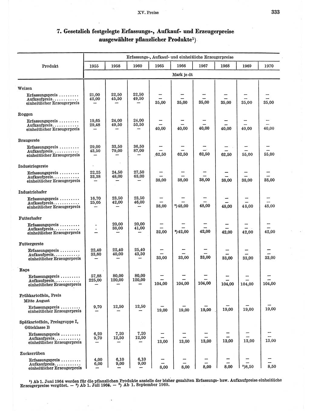 Statistisches Jahrbuch der Deutschen Demokratischen Republik (DDR) 1971, Seite 333 (Stat. Jb. DDR 1971, S. 333)