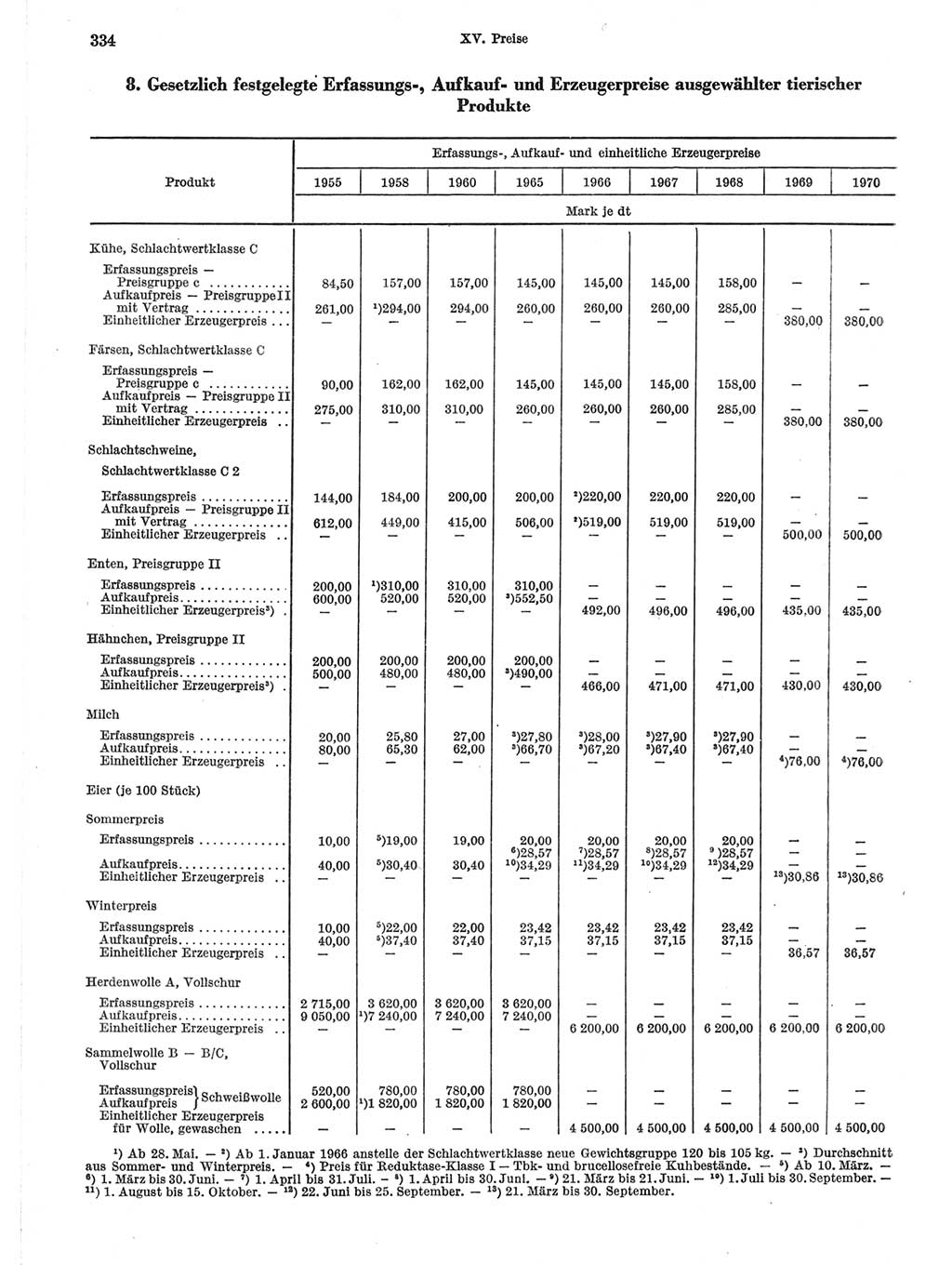 Statistisches Jahrbuch der Deutschen Demokratischen Republik (DDR) 1971, Seite 334 (Stat. Jb. DDR 1971, S. 334)