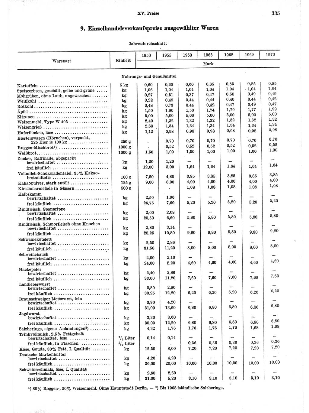 Statistisches Jahrbuch der Deutschen Demokratischen Republik (DDR) 1971, Seite 335 (Stat. Jb. DDR 1971, S. 335)