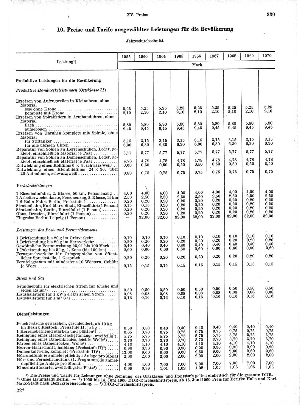 Statistisches Jahrbuch der Deutschen Demokratischen Republik (DDR) 1971, Seite 339 (Stat. Jb. DDR 1971, S. 339)