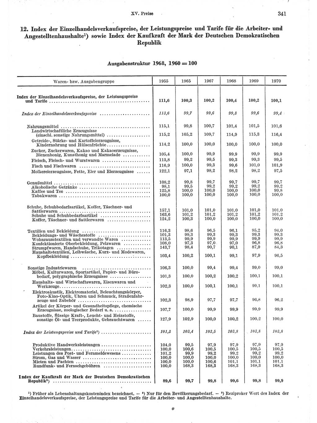 Statistisches Jahrbuch der Deutschen Demokratischen Republik (DDR) 1971, Seite 341 (Stat. Jb. DDR 1971, S. 341)