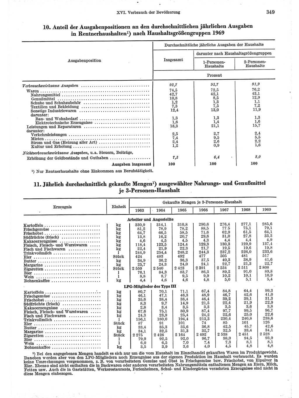 Statistisches Jahrbuch der Deutschen Demokratischen Republik (DDR) 1971, Seite 349 (Stat. Jb. DDR 1971, S. 349)