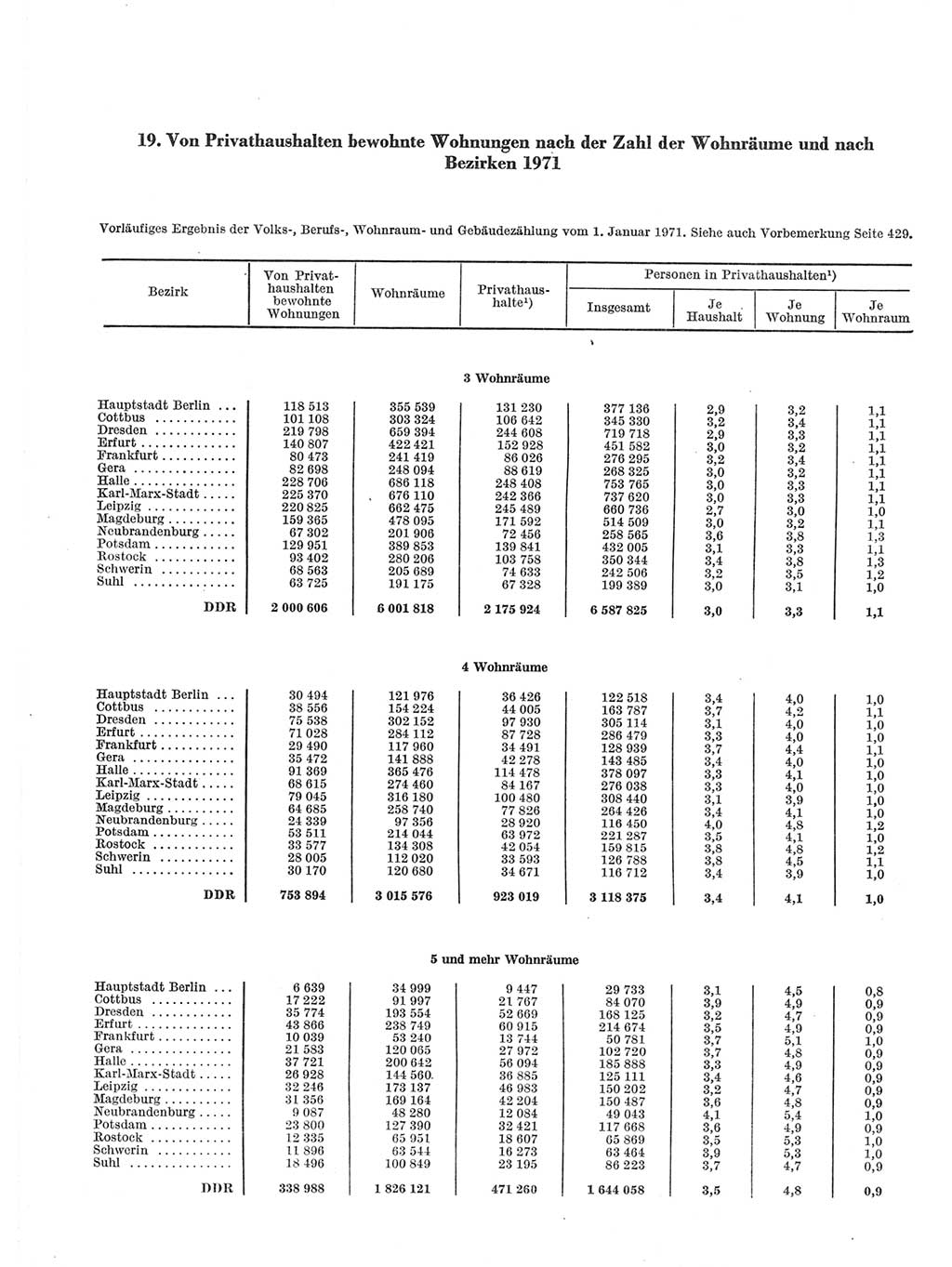 Statistisches Jahrbuch der Deutschen Demokratischen Republik (DDR) 1971, Seite 356 (Stat. Jb. DDR 1971, S. 356)