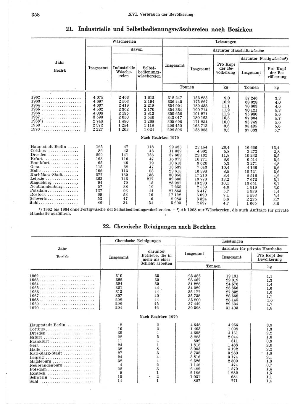 Statistisches Jahrbuch der Deutschen Demokratischen Republik (DDR) 1971, Seite 358 (Stat. Jb. DDR 1971, S. 358)