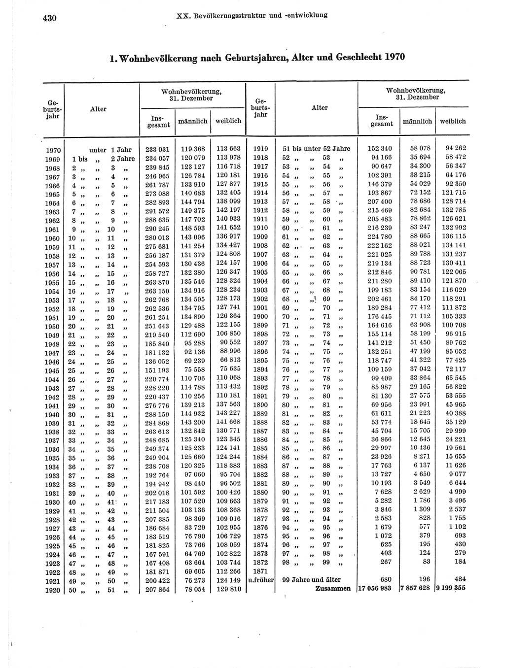 Statistisches Jahrbuch der Deutschen Demokratischen Republik (DDR) 1971, Seite 430 (Stat. Jb. DDR 1971, S. 430)