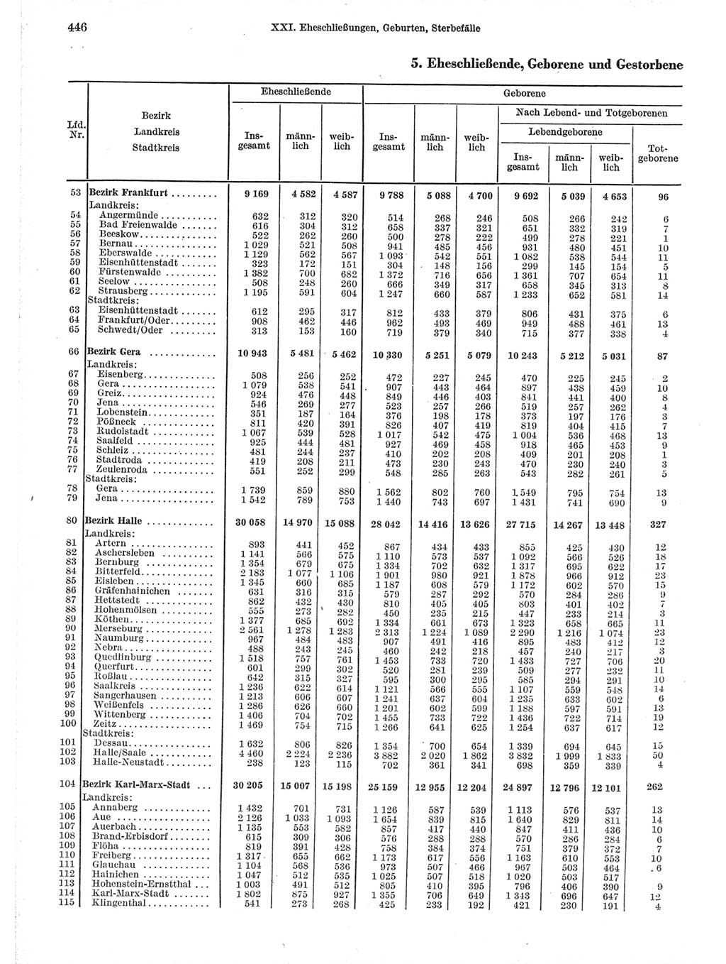 Statistisches Jahrbuch der Deutschen Demokratischen Republik (DDR) 1971, Seite 446 (Stat. Jb. DDR 1971, S. 446)