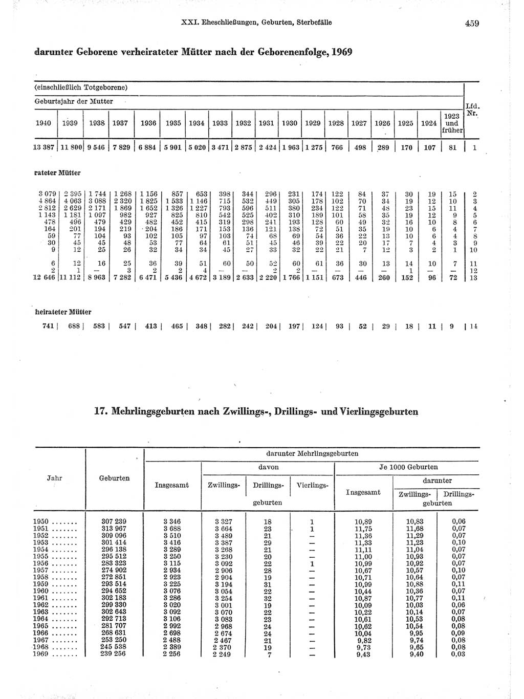 Statistisches Jahrbuch der Deutschen Demokratischen Republik (DDR) 1971, Seite 459 (Stat. Jb. DDR 1971, S. 459)