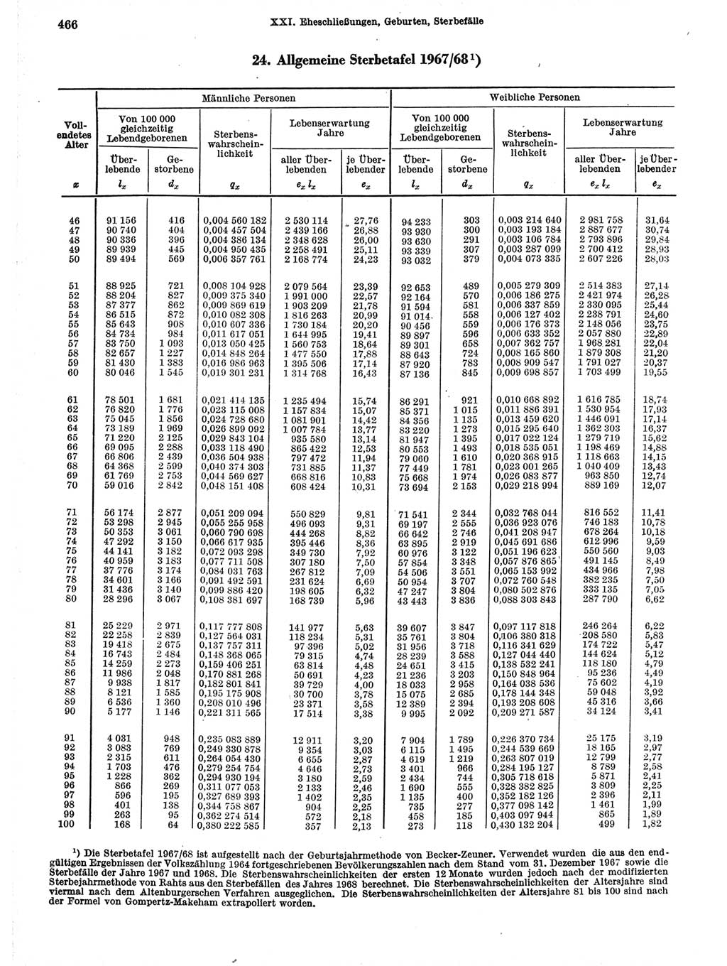 Statistisches Jahrbuch der Deutschen Demokratischen Republik (DDR) 1971, Seite 466 (Stat. Jb. DDR 1971, S. 466)