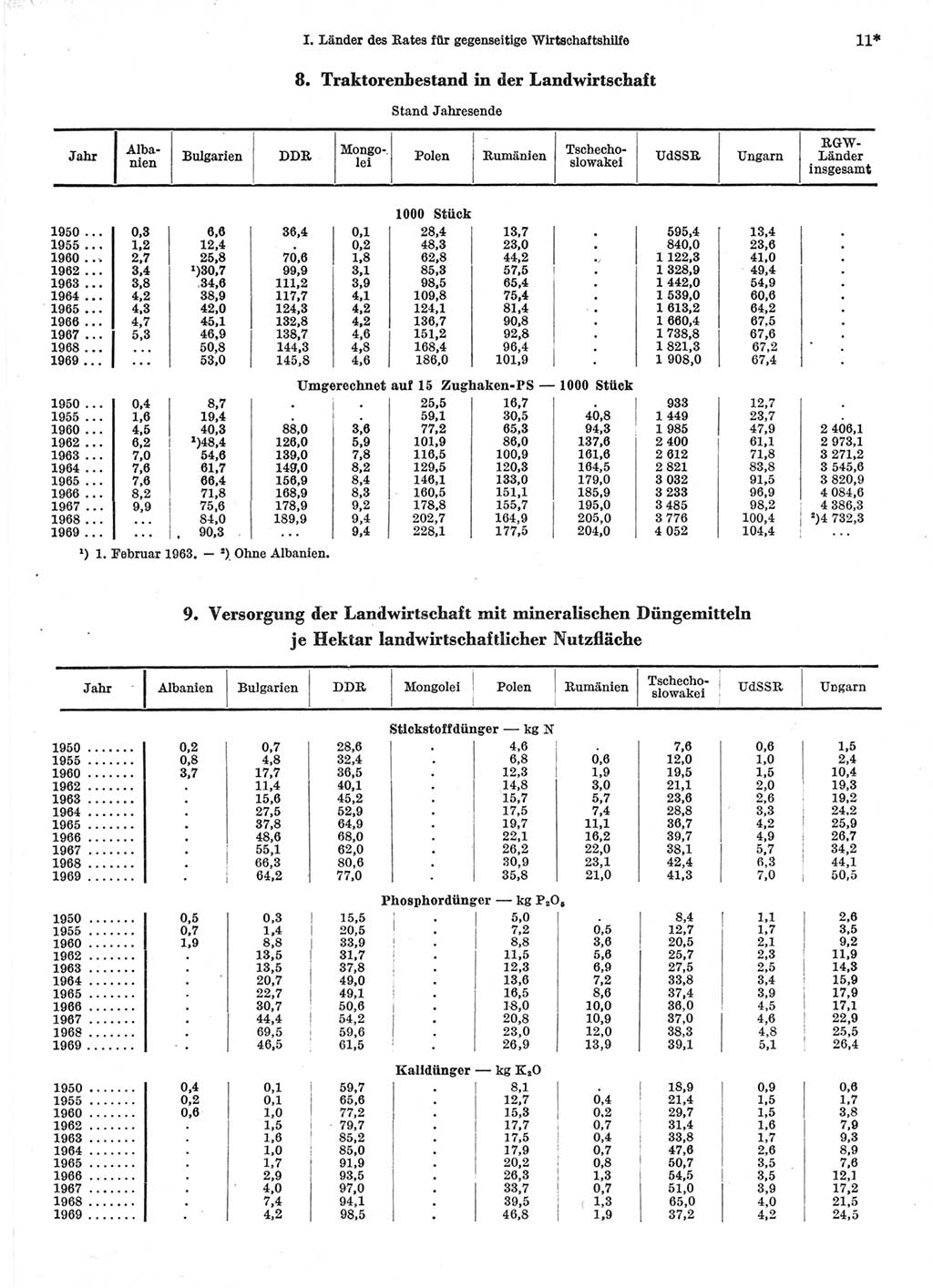 Statistisches Jahrbuch der Deutschen Demokratischen Republik (DDR) 1971, Seite 11 (Stat. Jb. DDR 1971, S. 11)