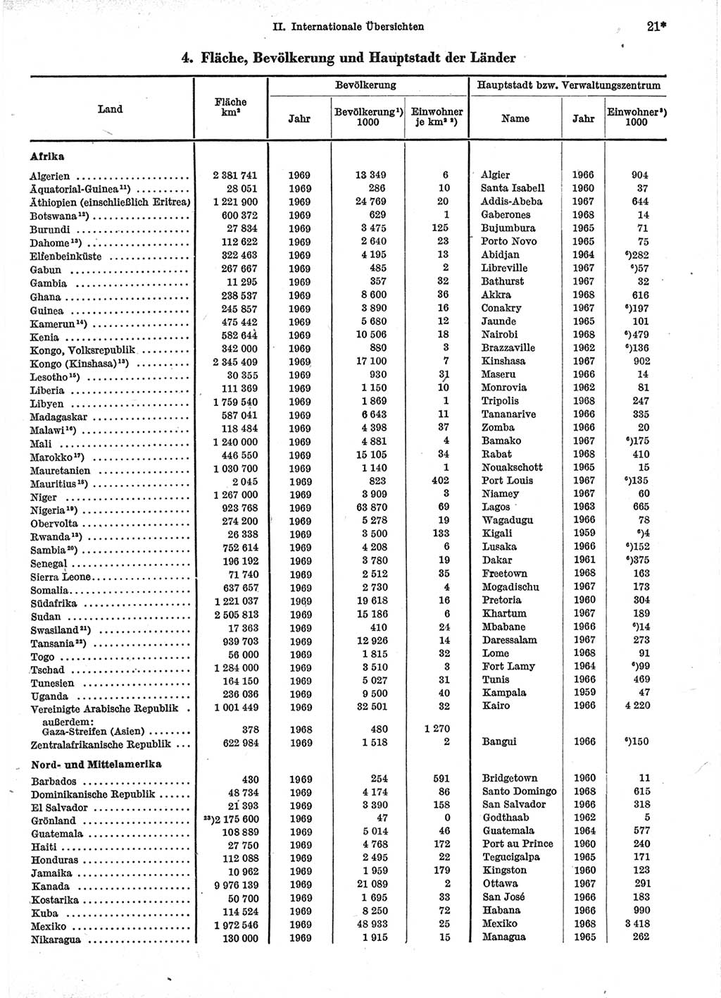 Statistisches Jahrbuch der Deutschen Demokratischen Republik (DDR) 1971, Seite 21 (Stat. Jb. DDR 1971, S. 21)