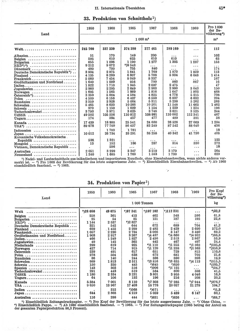 Statistisches Jahrbuch der Deutschen Demokratischen Republik (DDR) 1971, Seite 45 (Stat. Jb. DDR 1971, S. 45)