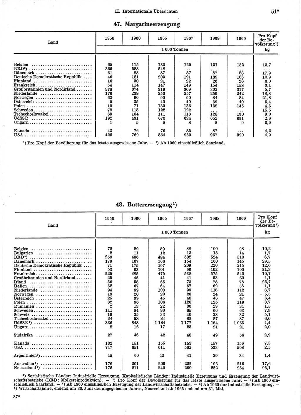 Statistisches Jahrbuch der Deutschen Demokratischen Republik (DDR) 1971, Seite 51 (Stat. Jb. DDR 1971, S. 51)