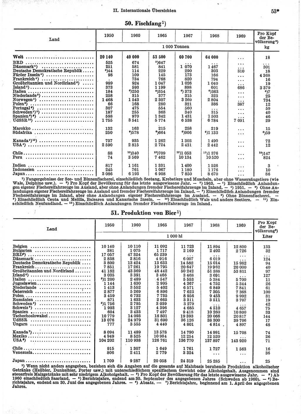 Statistisches Jahrbuch der Deutschen Demokratischen Republik (DDR) 1971, Seite 53 (Stat. Jb. DDR 1971, S. 53)