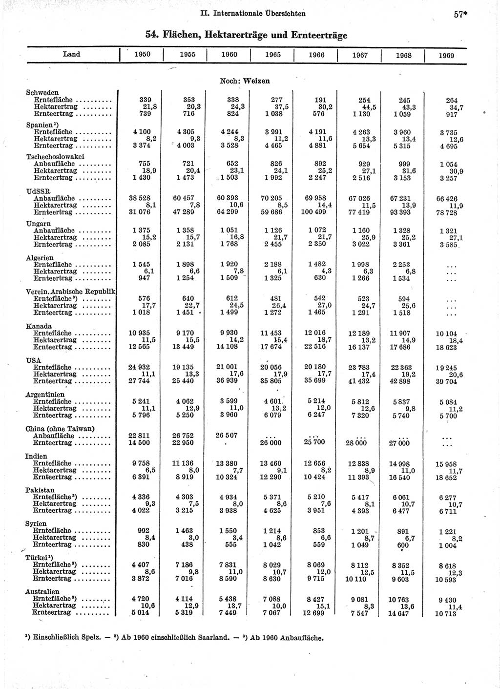 Statistisches Jahrbuch der Deutschen Demokratischen Republik (DDR) 1971, Seite 57 (Stat. Jb. DDR 1971, S. 57)