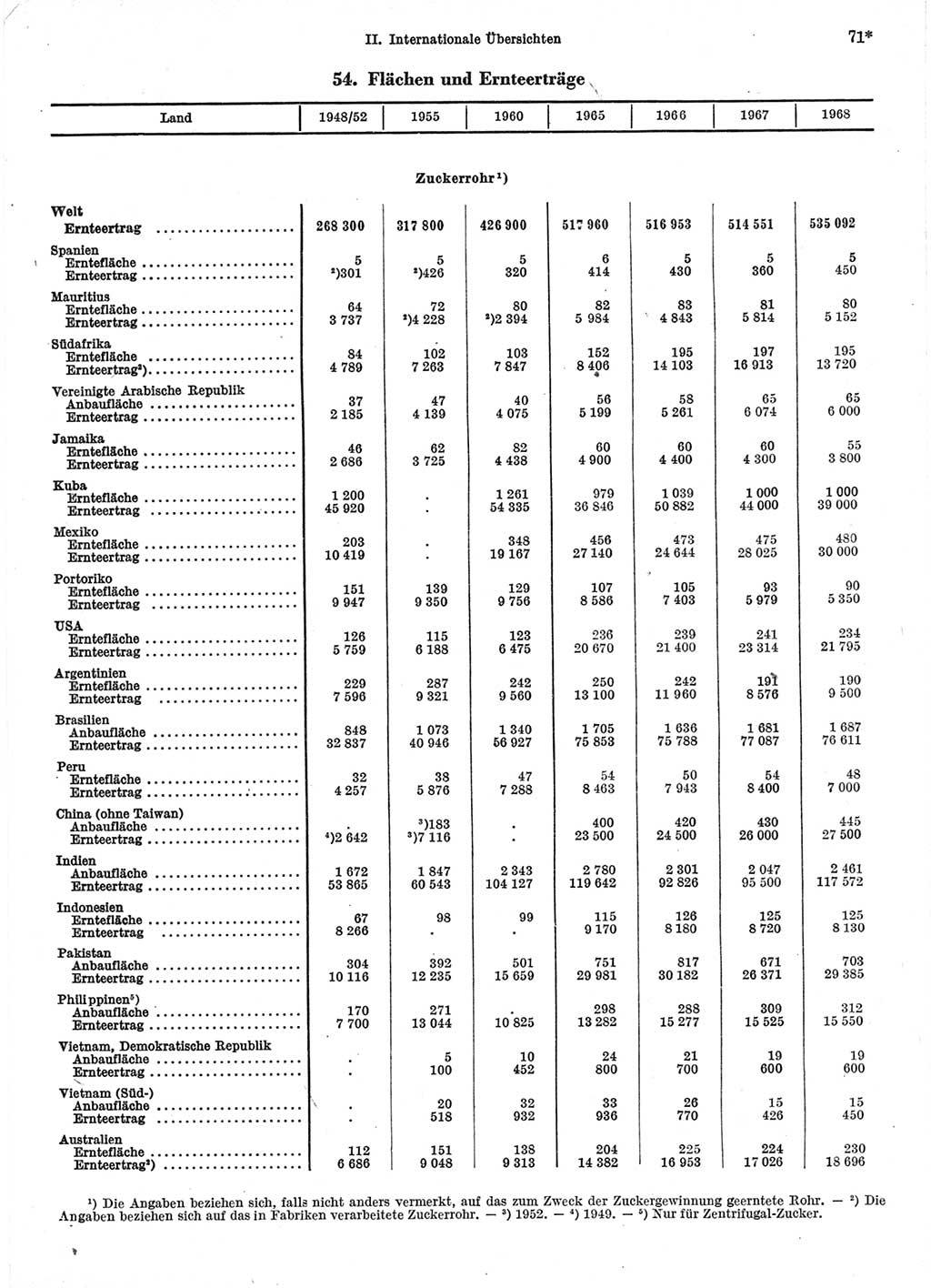 Statistisches Jahrbuch der Deutschen Demokratischen Republik (DDR) 1971, Seite 71 (Stat. Jb. DDR 1971, S. 71)