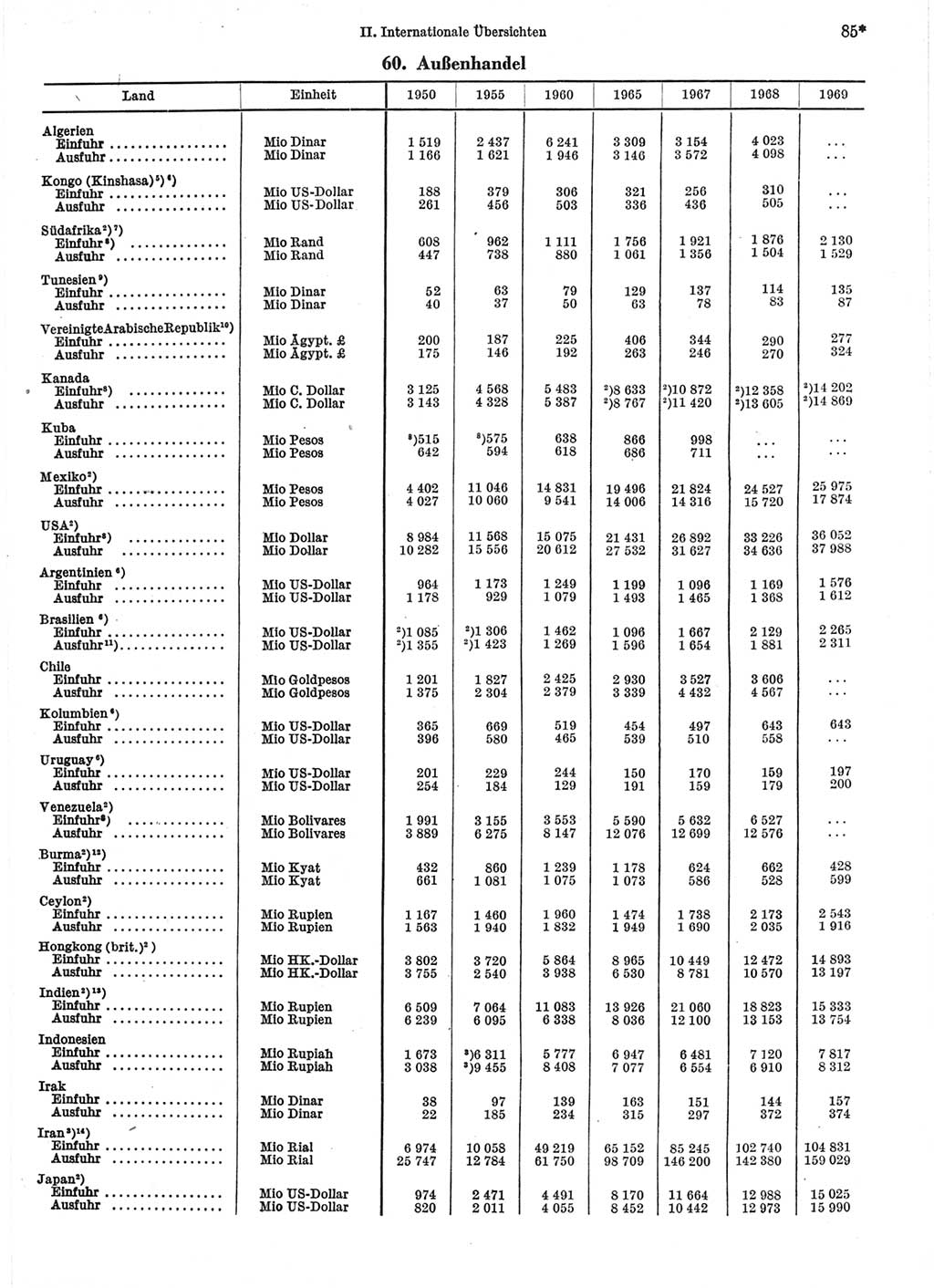 Statistisches Jahrbuch der Deutschen Demokratischen Republik (DDR) 1971, Seite 85 (Stat. Jb. DDR 1971, S. 85)