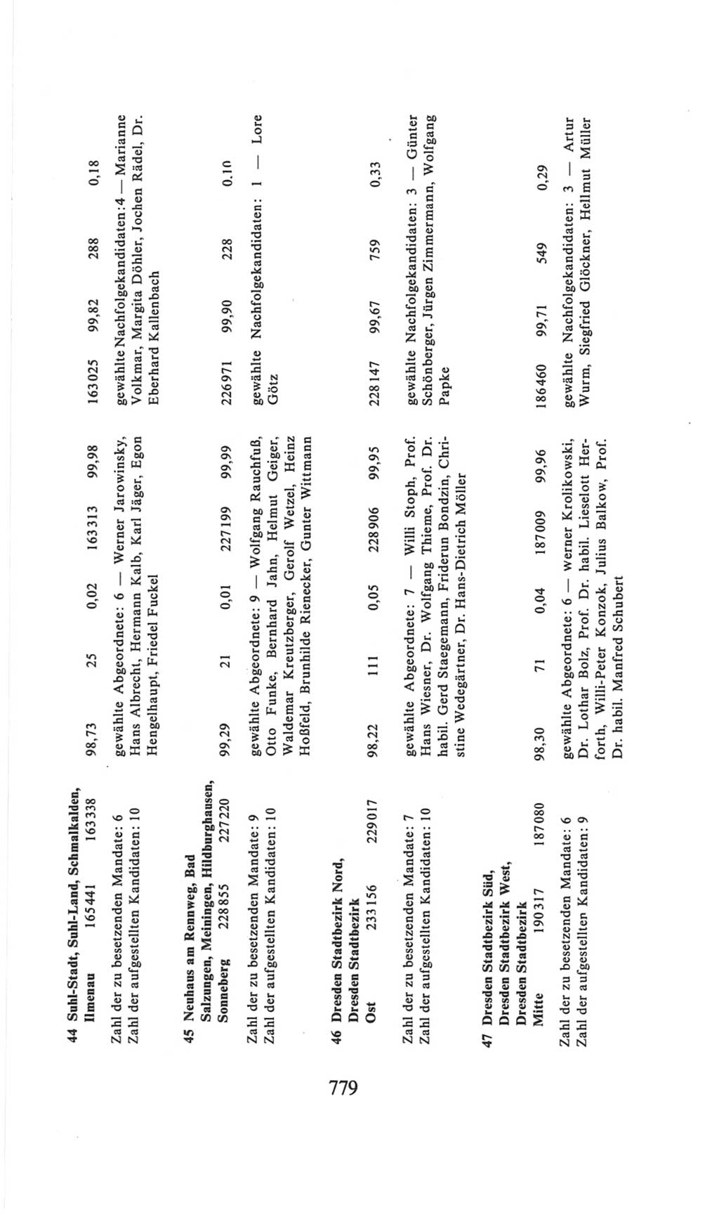 Volkskammer (VK) der Deutschen Demokratischen Republik (DDR), 6. Wahlperiode 1971-1976, Seite 779 (VK. DDR 6. WP. 1971-1976, S. 779)