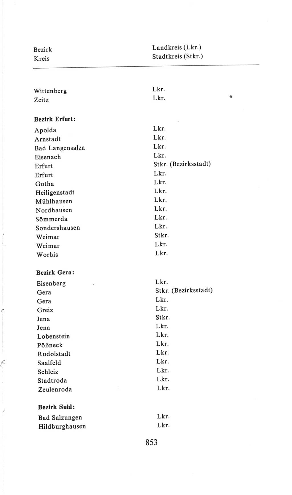 Volkskammer (VK) der Deutschen Demokratischen Republik (DDR), 6. Wahlperiode 1971-1976, Seite 853 (VK. DDR 6. WP. 1971-1976, S. 853)