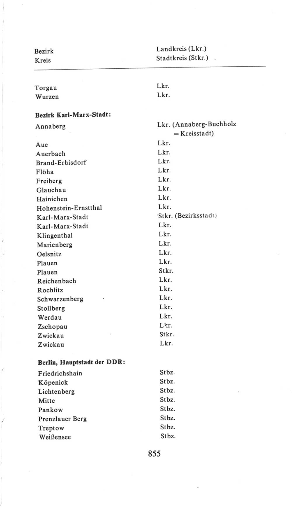 Volkskammer (VK) der Deutschen Demokratischen Republik (DDR), 6. Wahlperiode 1971-1976, Seite 855 (VK. DDR 6. WP. 1971-1976, S. 855)