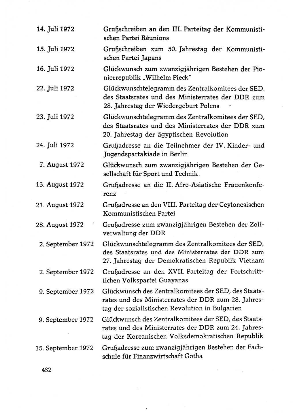 Dokumente der Sozialistischen Einheitspartei Deutschlands (SED) [Deutsche Demokratische Republik (DDR)] 1972-1973, Seite 482 (Dok. SED DDR 1972-1973, S. 482)