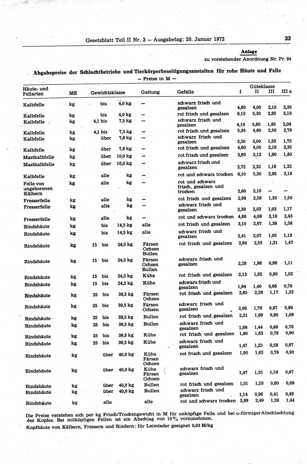 Gesetzblatt (GBl.) der Deutschen Demokratischen Republik (DDR) Teil ⅠⅠ 1972, Seite 33 (GBl. DDR ⅠⅠ 1972, S. 33)