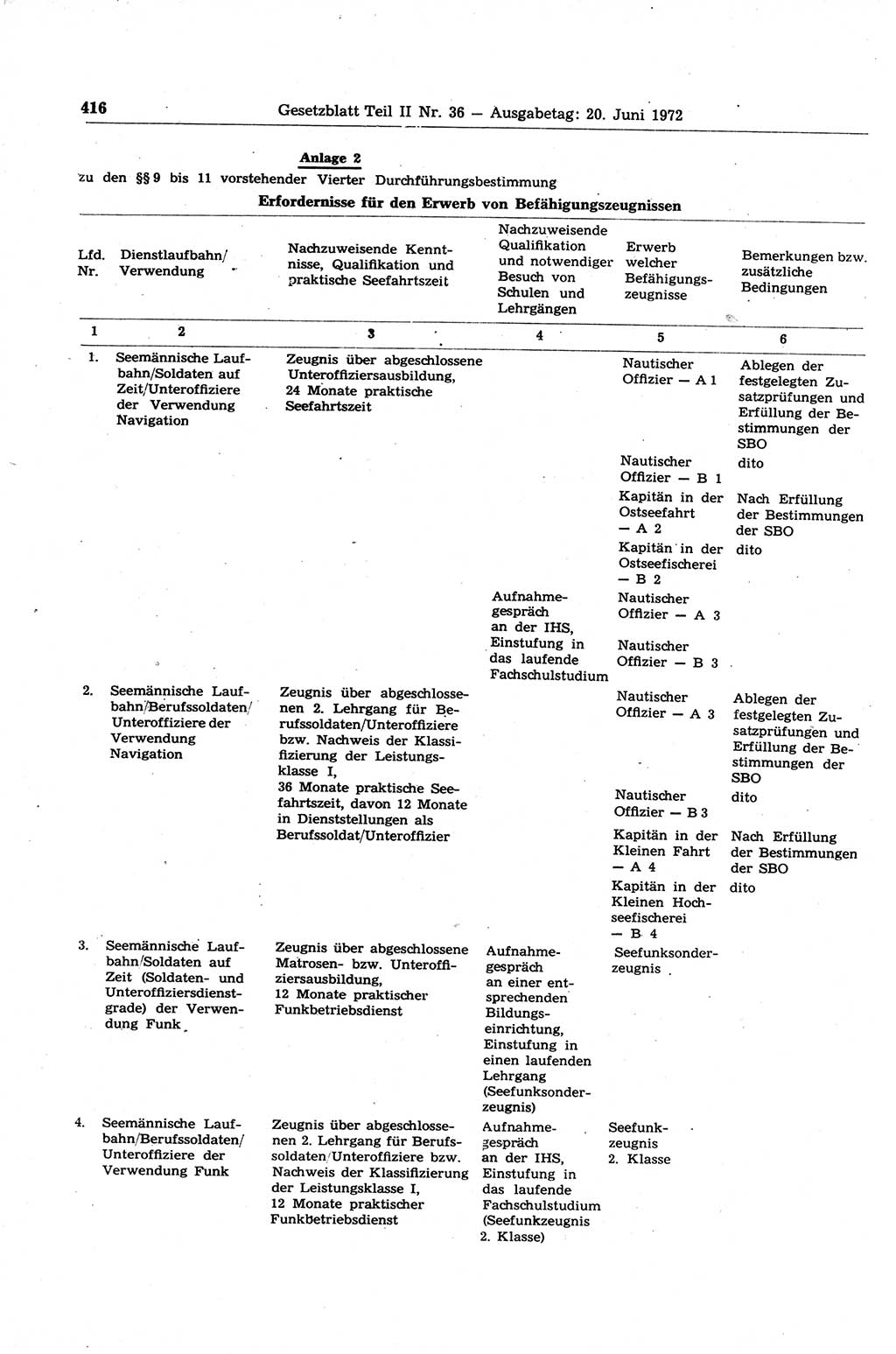 Gesetzblatt (GBl.) der Deutschen Demokratischen Republik (DDR) Teil ⅠⅠ 1972, Seite 416 (GBl. DDR ⅠⅠ 1972, S. 416)