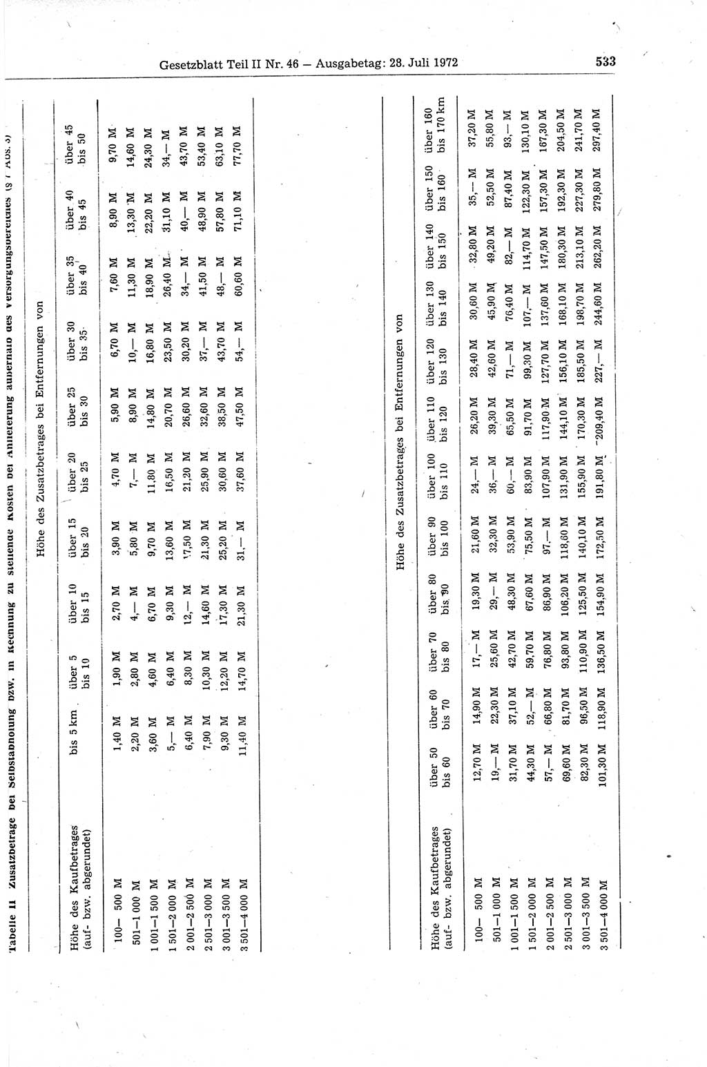 Gesetzblatt (GBl.) der Deutschen Demokratischen Republik (DDR) Teil ⅠⅠ 1972, Seite 533 (GBl. DDR ⅠⅠ 1972, S. 533)